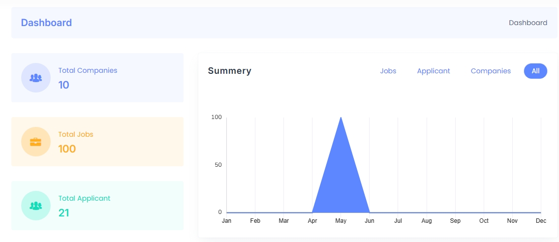 Dashboard Overview
