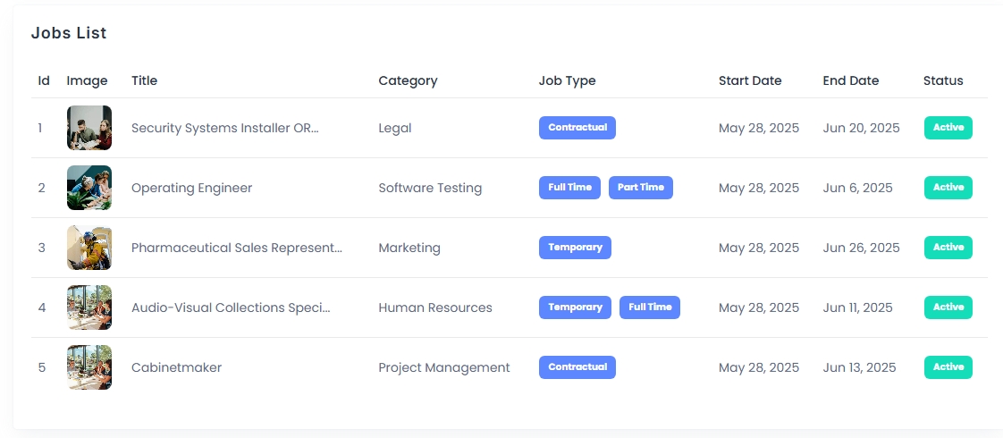 Dashboard Overview