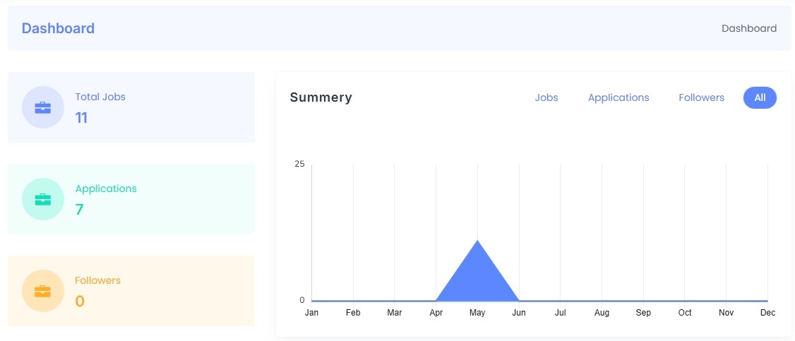 Employer Dashboard