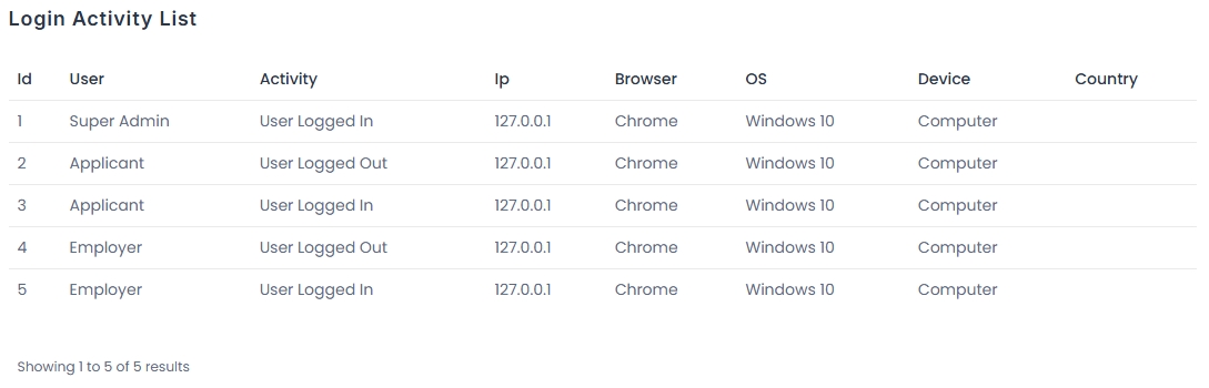 Login Activity List