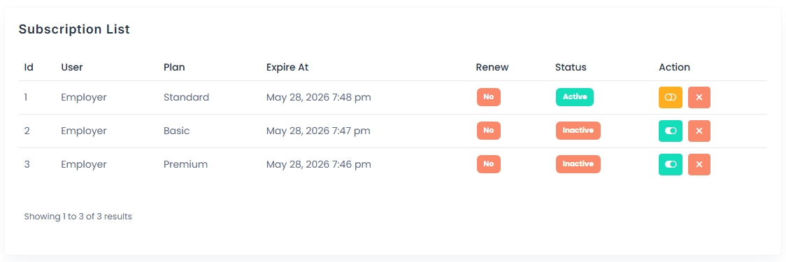 Subscription List Table